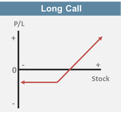 Long Call - TRADING RESOURCE CENTER